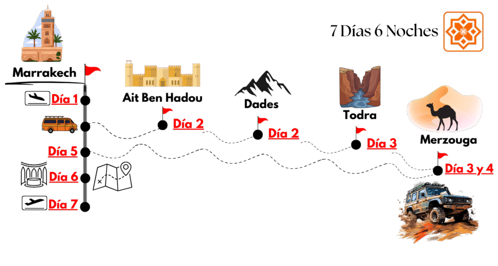 Viajes al desierto desde Marrakech